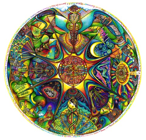 Free Energy Mandala