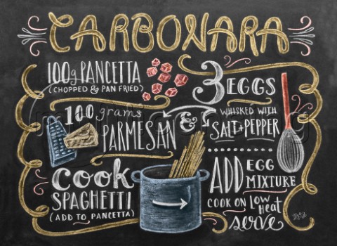 Carbonara Recipe